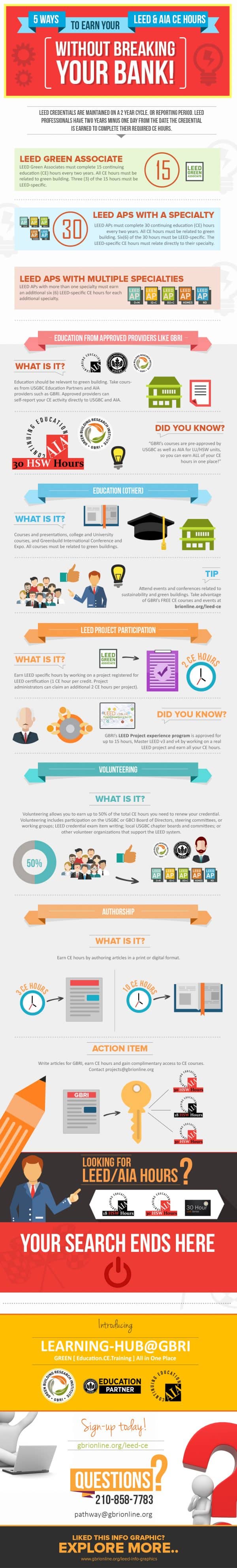 5 ways to earn your LEED & AIA CE Hours GBRI Infographic