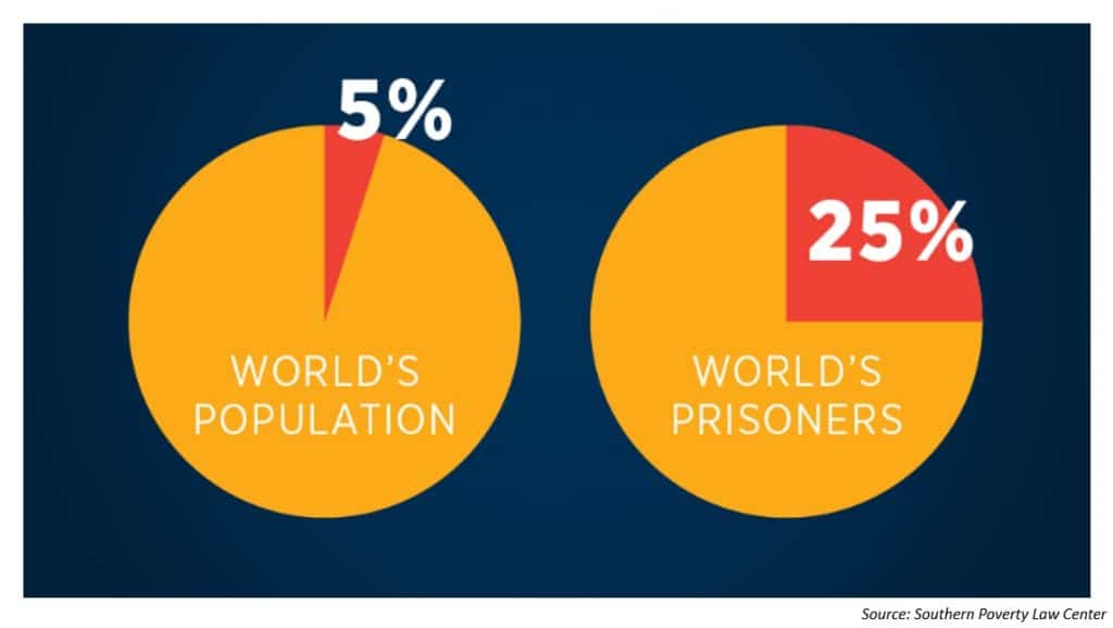 world's population