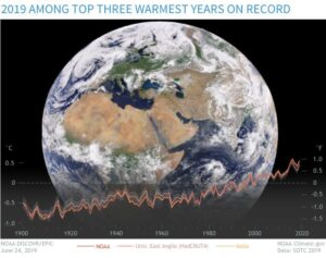 Climate change