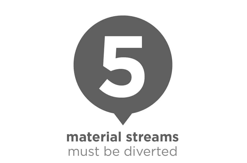 Construction Waste Management Chart